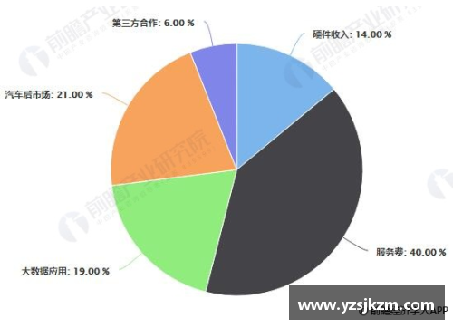 体育明星速能能否成功上市及未来市场前景分析